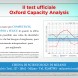 Miniatura Oxford capacity analysis 2